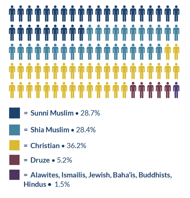 Countries in Focus In Defense of Christians